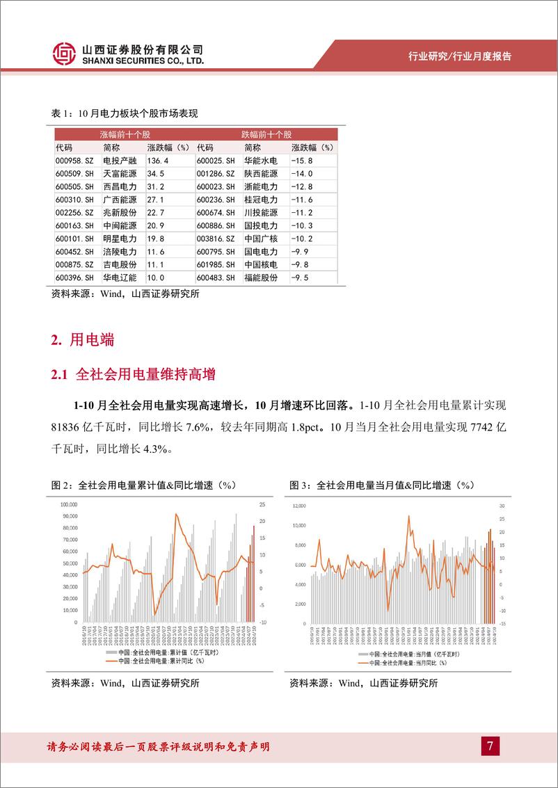 《电力行业月报：10月用电量增速回落，看好后续需求修复-241218-山西证券-21页》 - 第7页预览图