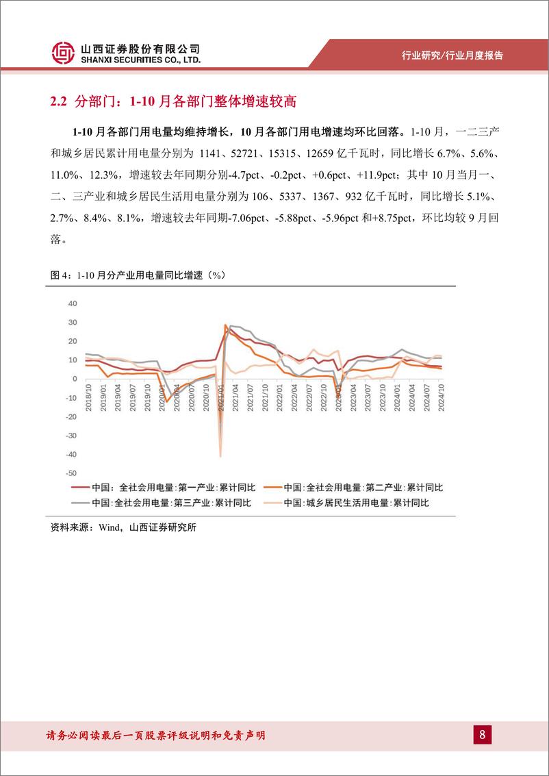 《电力行业月报：10月用电量增速回落，看好后续需求修复-241218-山西证券-21页》 - 第8页预览图