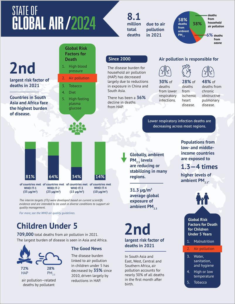 《2024年全球空气状况报告_英文版_-美国健康效应研究所》 - 第3页预览图
