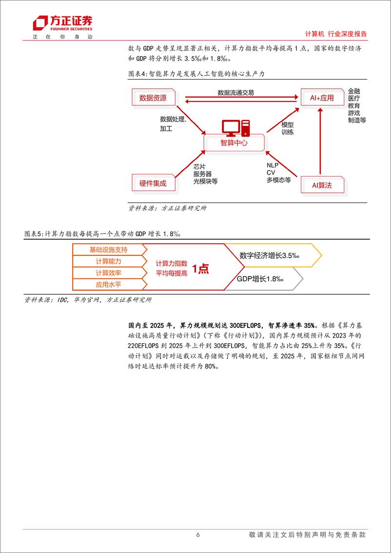 《计算机行业深度报告：AI浪潮—海外日新月异，国内奋力追赶》 - 第6页预览图