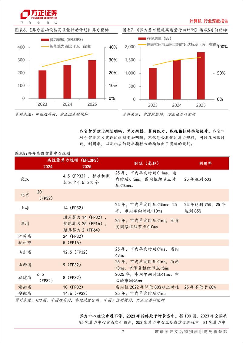 《计算机行业深度报告：AI浪潮—海外日新月异，国内奋力追赶》 - 第7页预览图