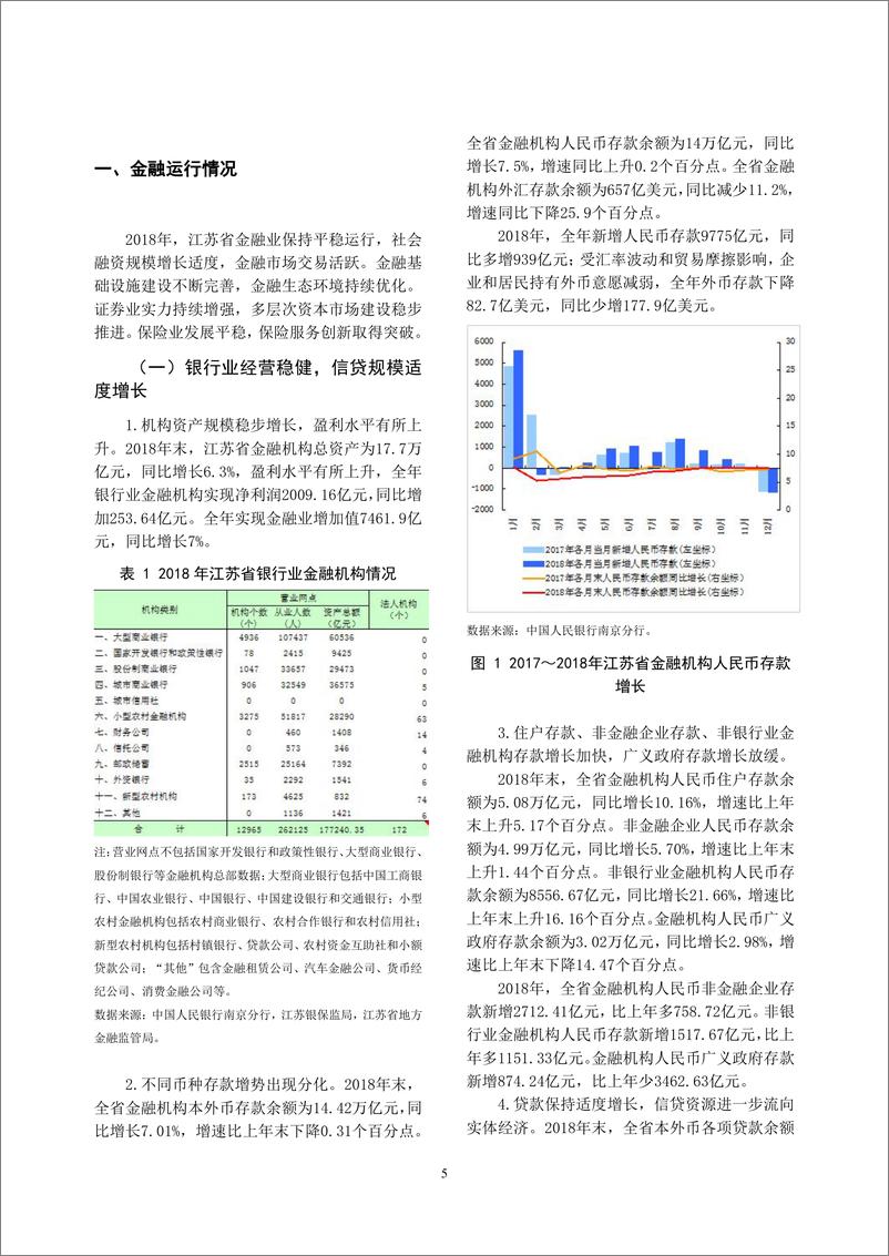 《央行-江苏省金融运行报告（2019）-2019.7-19页》 - 第6页预览图