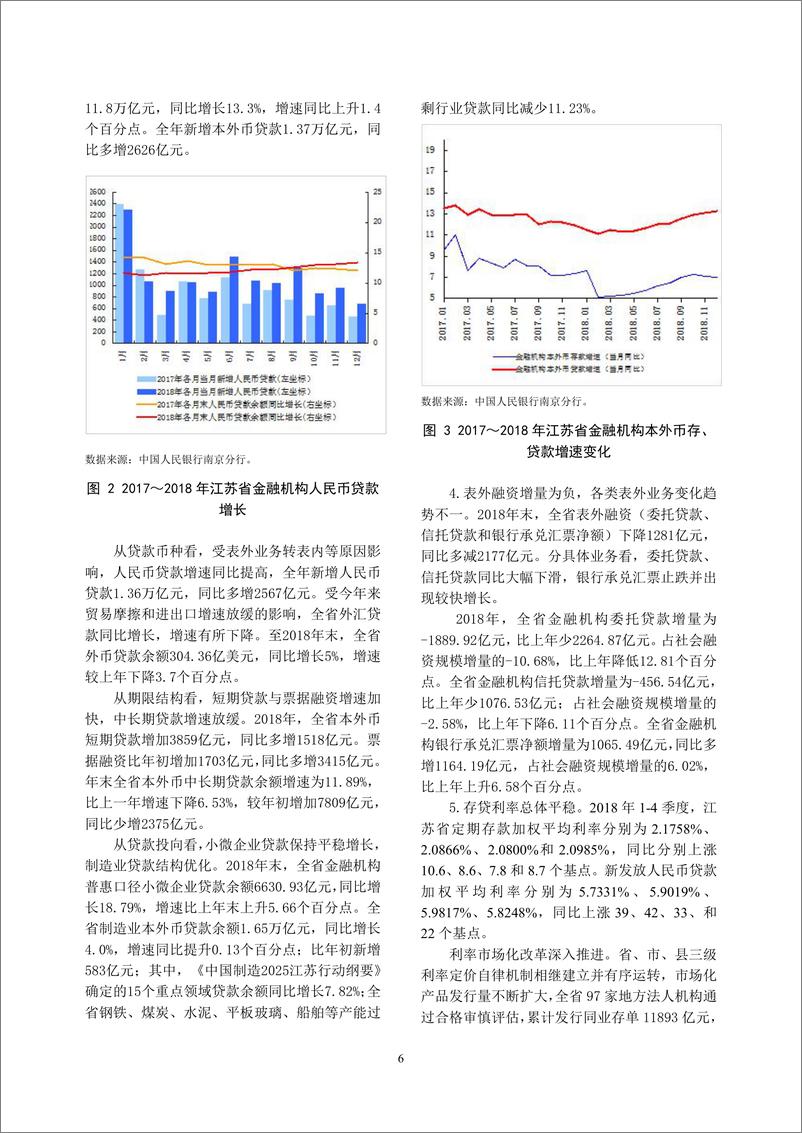《央行-江苏省金融运行报告（2019）-2019.7-19页》 - 第7页预览图