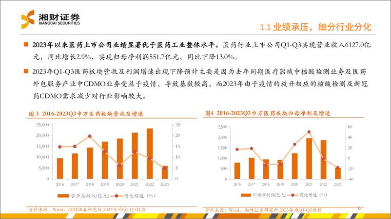 《IVD医疗服务行业：价值回归、景气先行》 - 第6页预览图