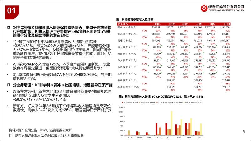 《教育行业2024年中报业绩综述：行业景气延续，但蕴含个股分化的开始-240907-浙商证券-28页》 - 第5页预览图