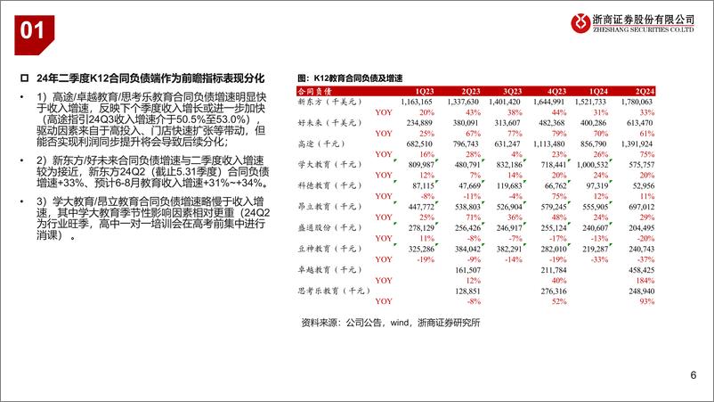 《教育行业2024年中报业绩综述：行业景气延续，但蕴含个股分化的开始-240907-浙商证券-28页》 - 第6页预览图