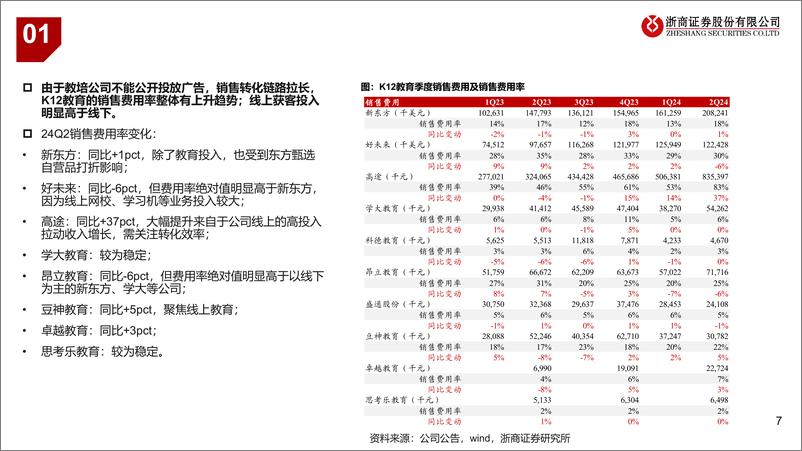 《教育行业2024年中报业绩综述：行业景气延续，但蕴含个股分化的开始-240907-浙商证券-28页》 - 第7页预览图