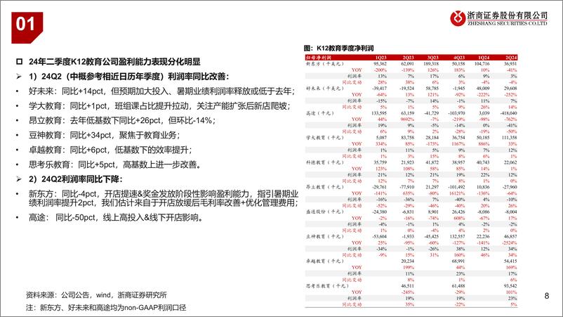 《教育行业2024年中报业绩综述：行业景气延续，但蕴含个股分化的开始-240907-浙商证券-28页》 - 第8页预览图