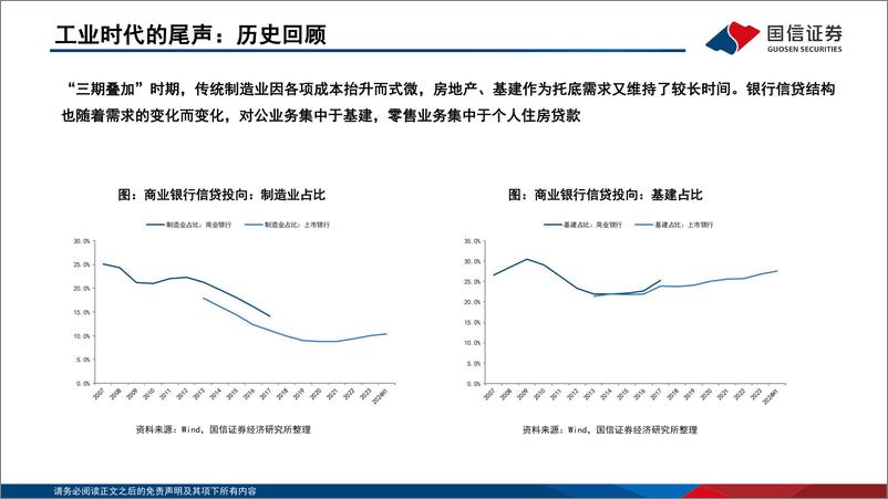 《银行业金融转型：从工业时代到科技时代-241111-国信证券-36页》 - 第5页预览图