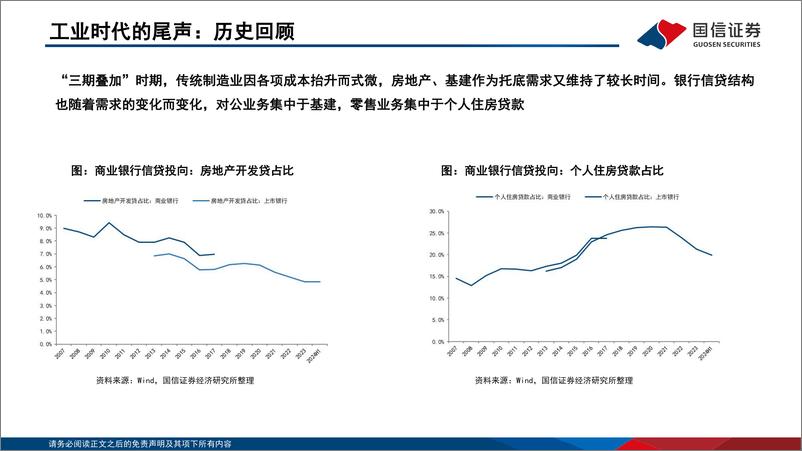 《银行业金融转型：从工业时代到科技时代-241111-国信证券-36页》 - 第6页预览图