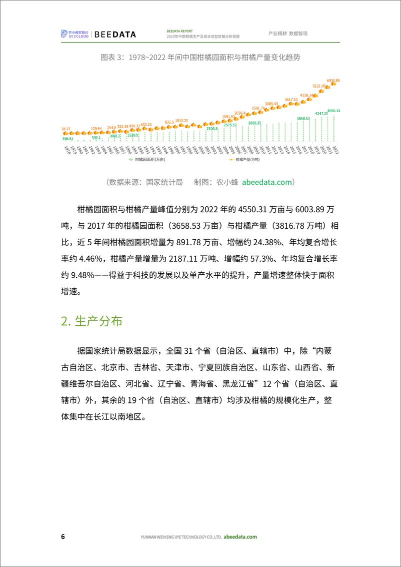 《农小蜂：2023年中国柑橘生产及成本收益数据分析简报》 - 第8页预览图