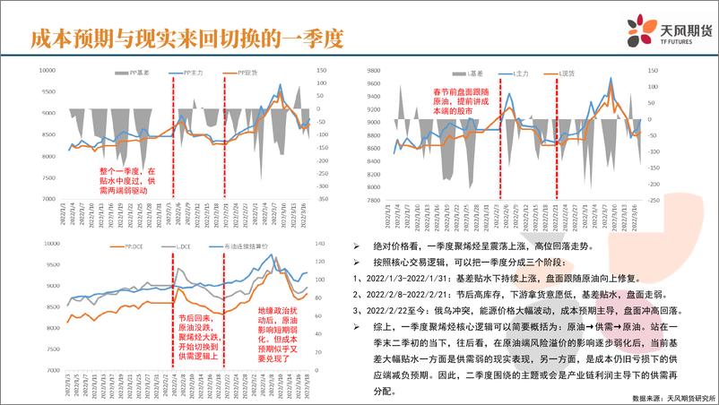 《聚烯烃二季报：检修季来临，饮鸩止渴？-20220325-天风期货-40页》 - 第6页预览图