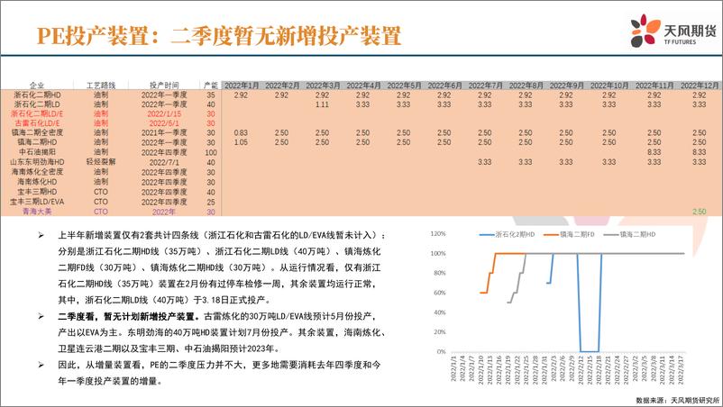 《聚烯烃二季报：检修季来临，饮鸩止渴？-20220325-天风期货-40页》 - 第8页预览图