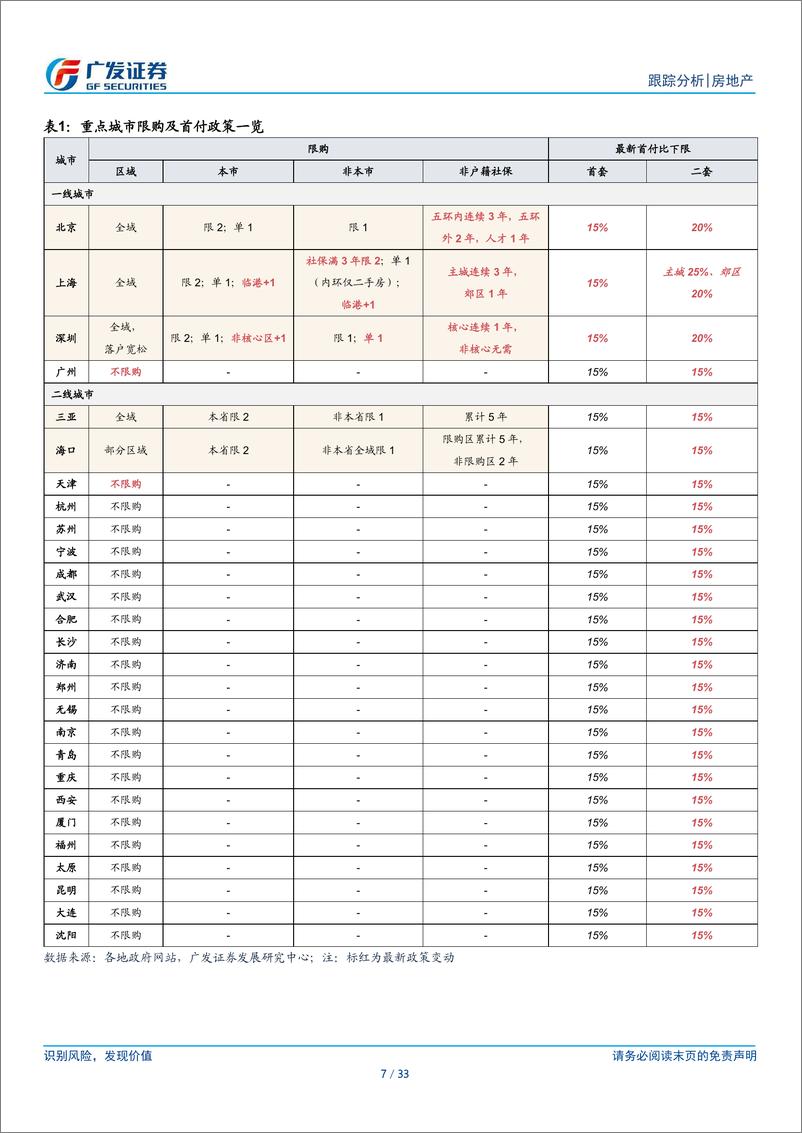 《房地产行业24年10月行业月报：政策持续性加强，推动销售放量-241201-广发证券-33页》 - 第7页预览图