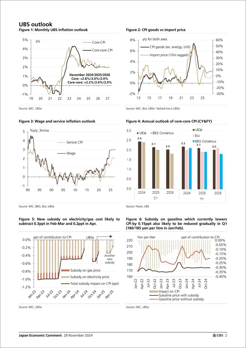 《UBS Economics-Japan Economic Comment _Japan Inflation Tracker Inflation o...-111874595》 - 第2页预览图