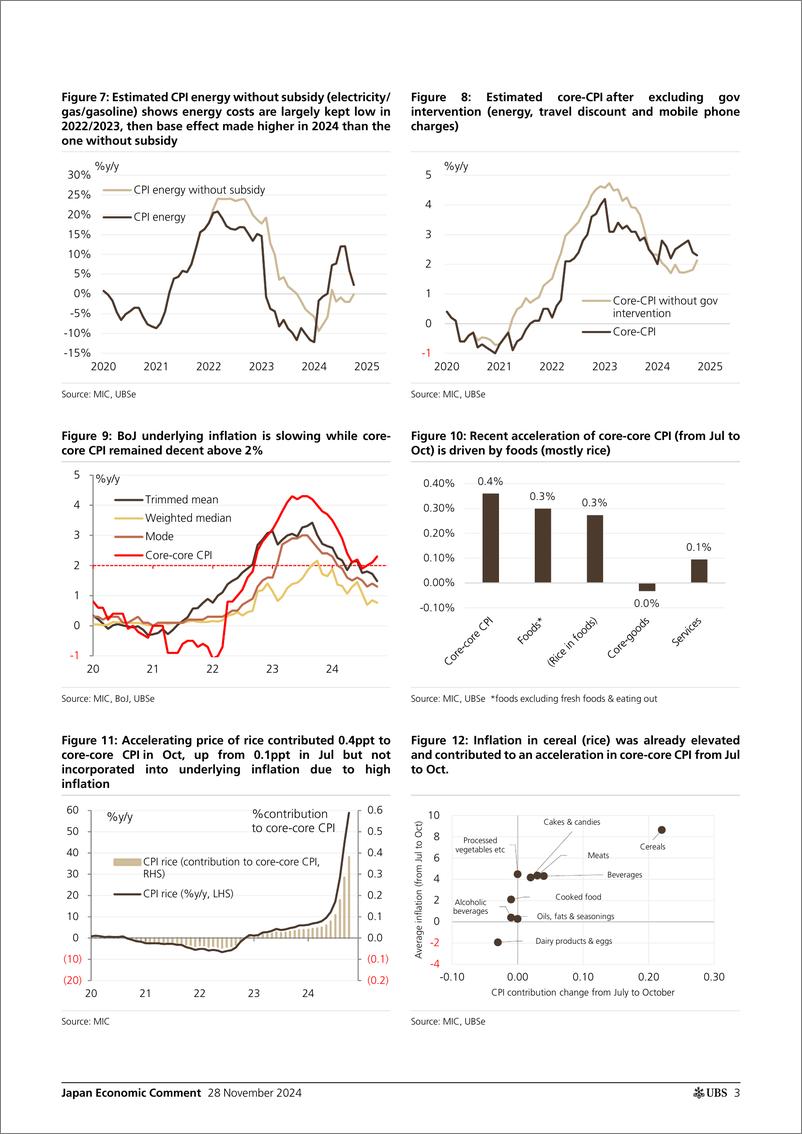 《UBS Economics-Japan Economic Comment _Japan Inflation Tracker Inflation o...-111874595》 - 第3页预览图