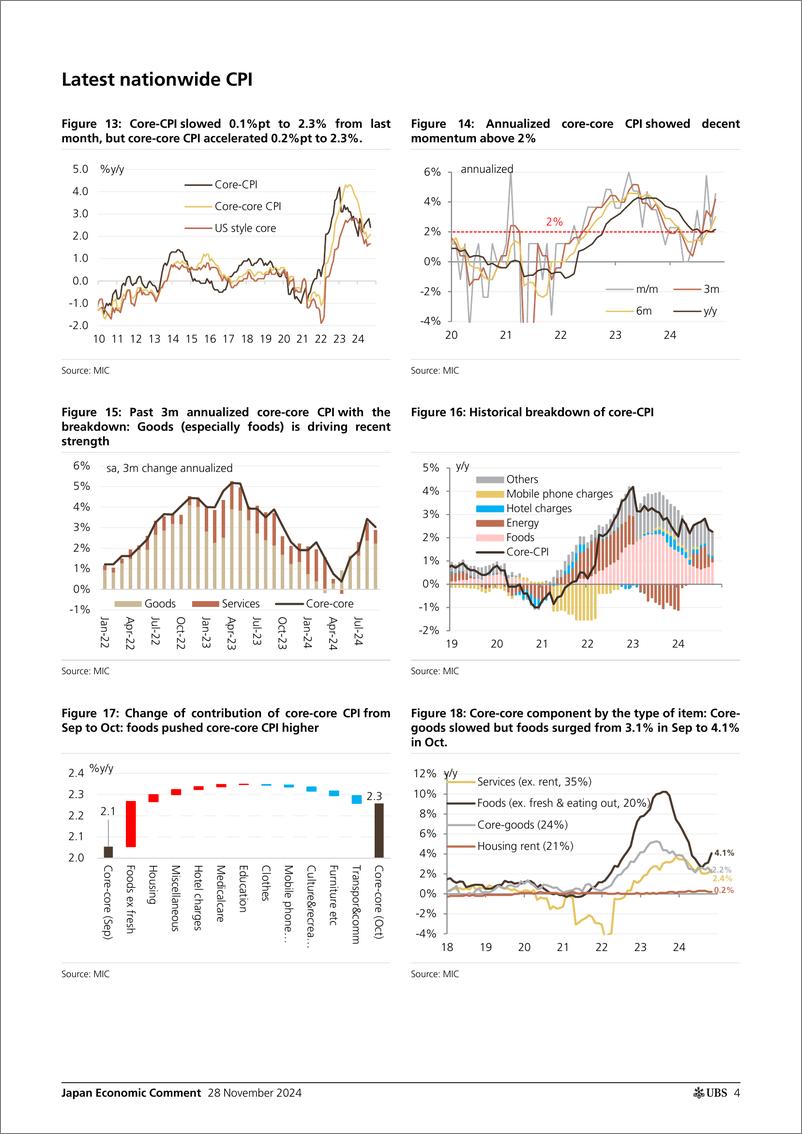 《UBS Economics-Japan Economic Comment _Japan Inflation Tracker Inflation o...-111874595》 - 第4页预览图