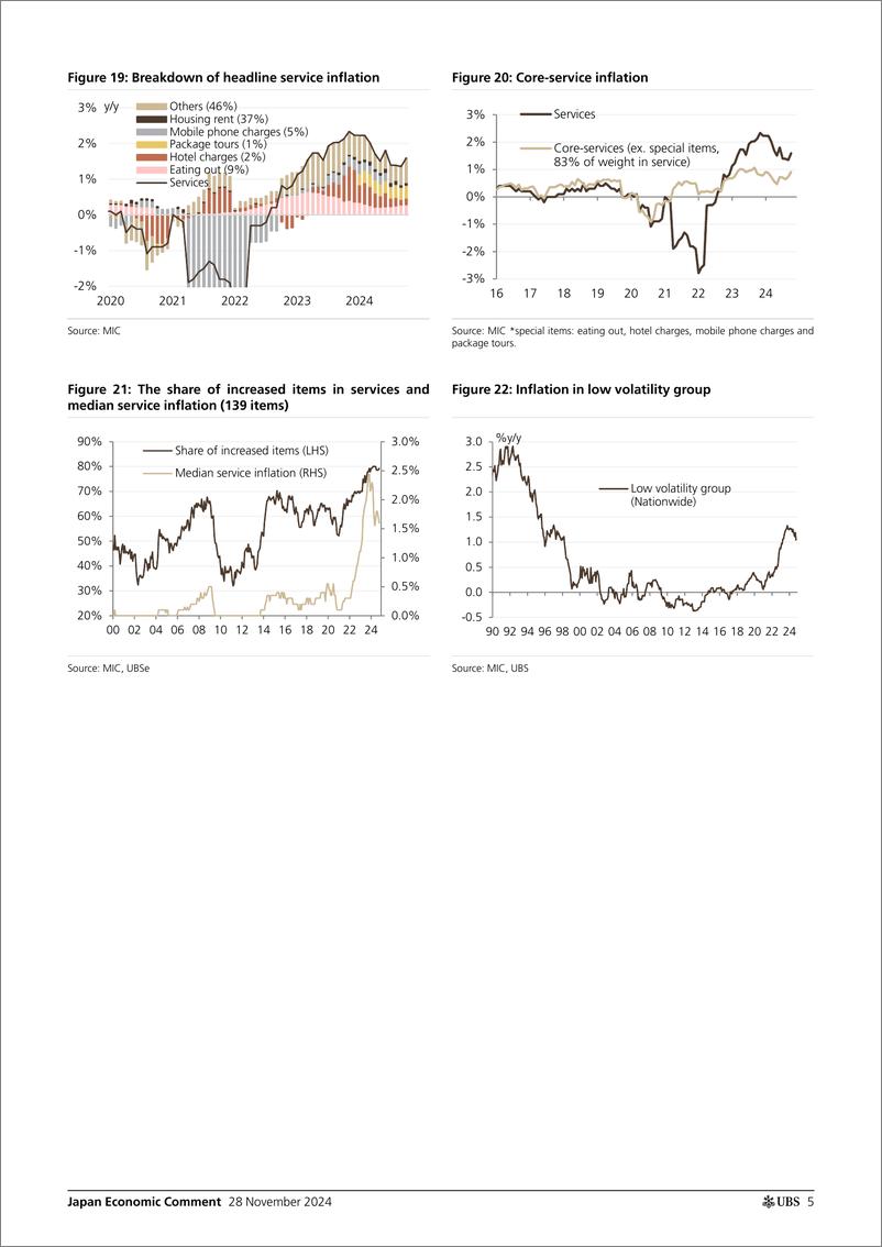 《UBS Economics-Japan Economic Comment _Japan Inflation Tracker Inflation o...-111874595》 - 第5页预览图