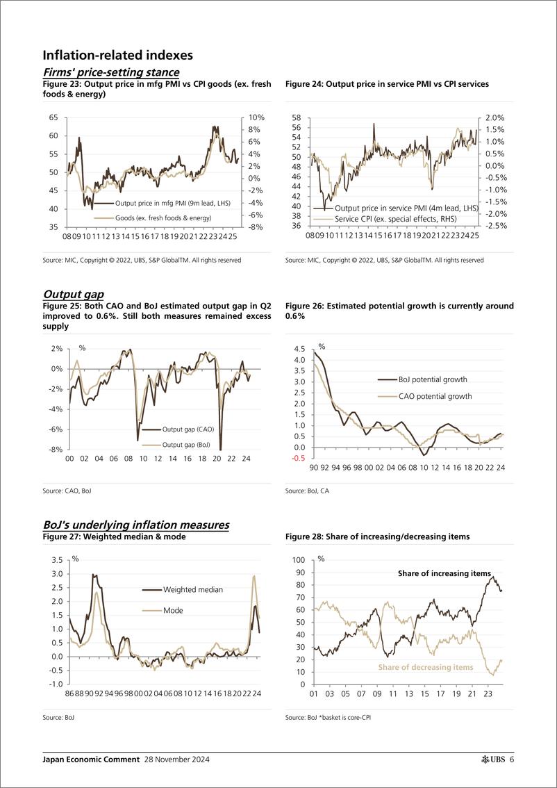 《UBS Economics-Japan Economic Comment _Japan Inflation Tracker Inflation o...-111874595》 - 第6页预览图