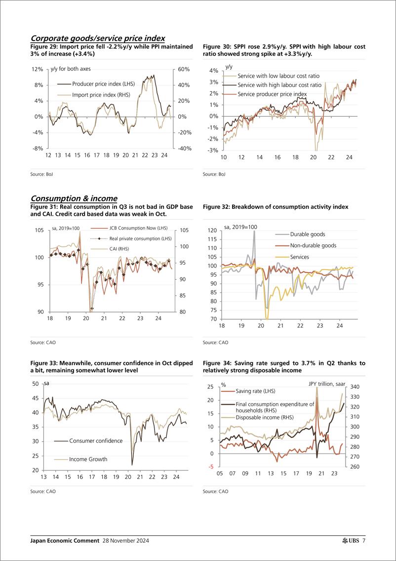 《UBS Economics-Japan Economic Comment _Japan Inflation Tracker Inflation o...-111874595》 - 第7页预览图