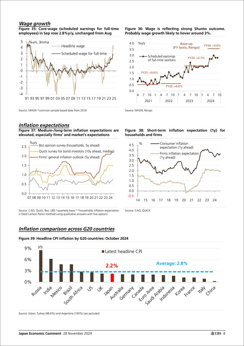 《UBS Economics-Japan Economic Comment _Japan Inflation Tracker Inflation o...-111874595》 - 第8页预览图