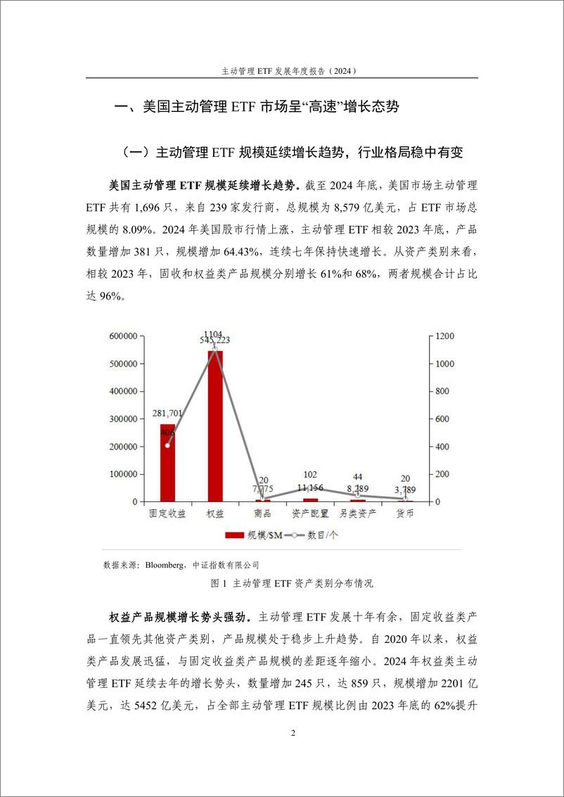 《主动管理ETF发展年度报告（2024）-12页》 - 第2页预览图