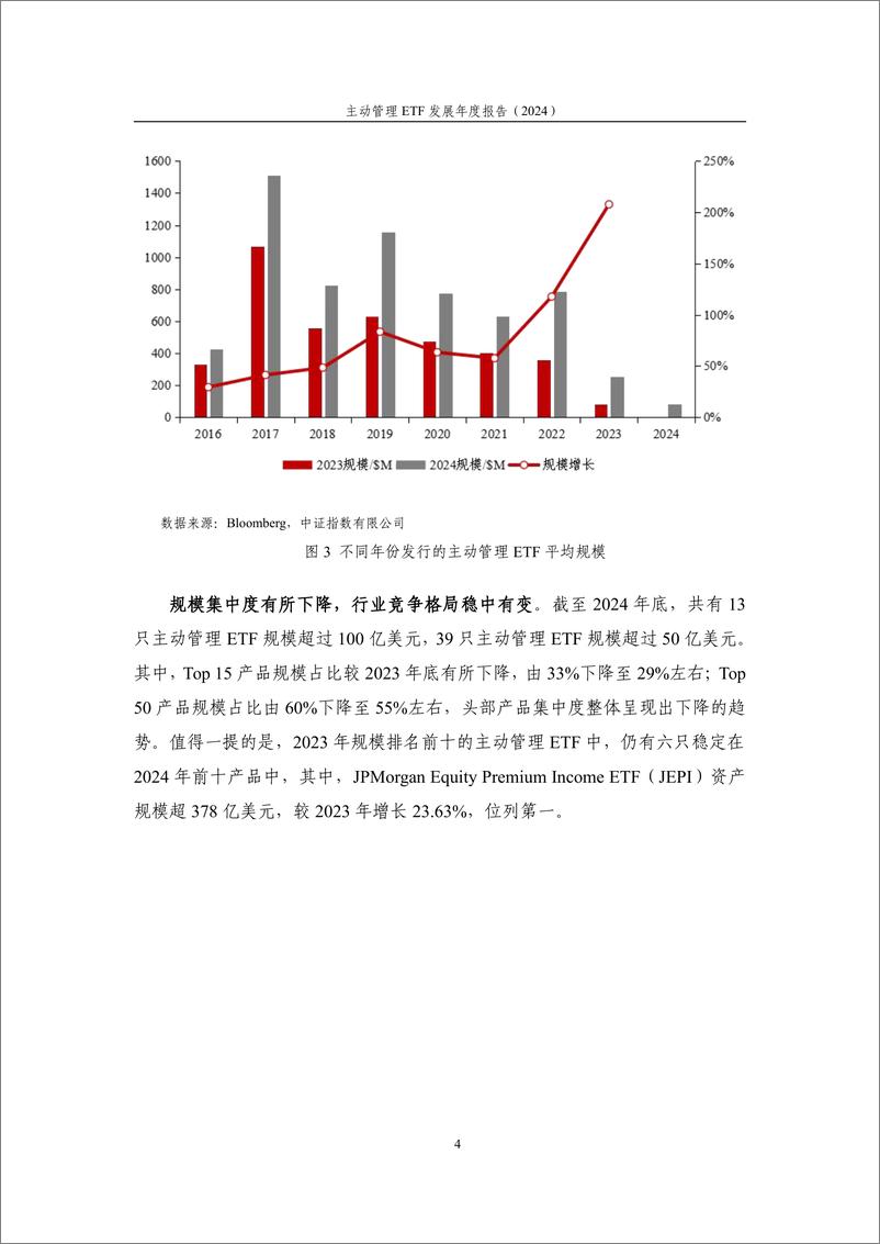 《主动管理ETF发展年度报告（2024）-12页》 - 第4页预览图