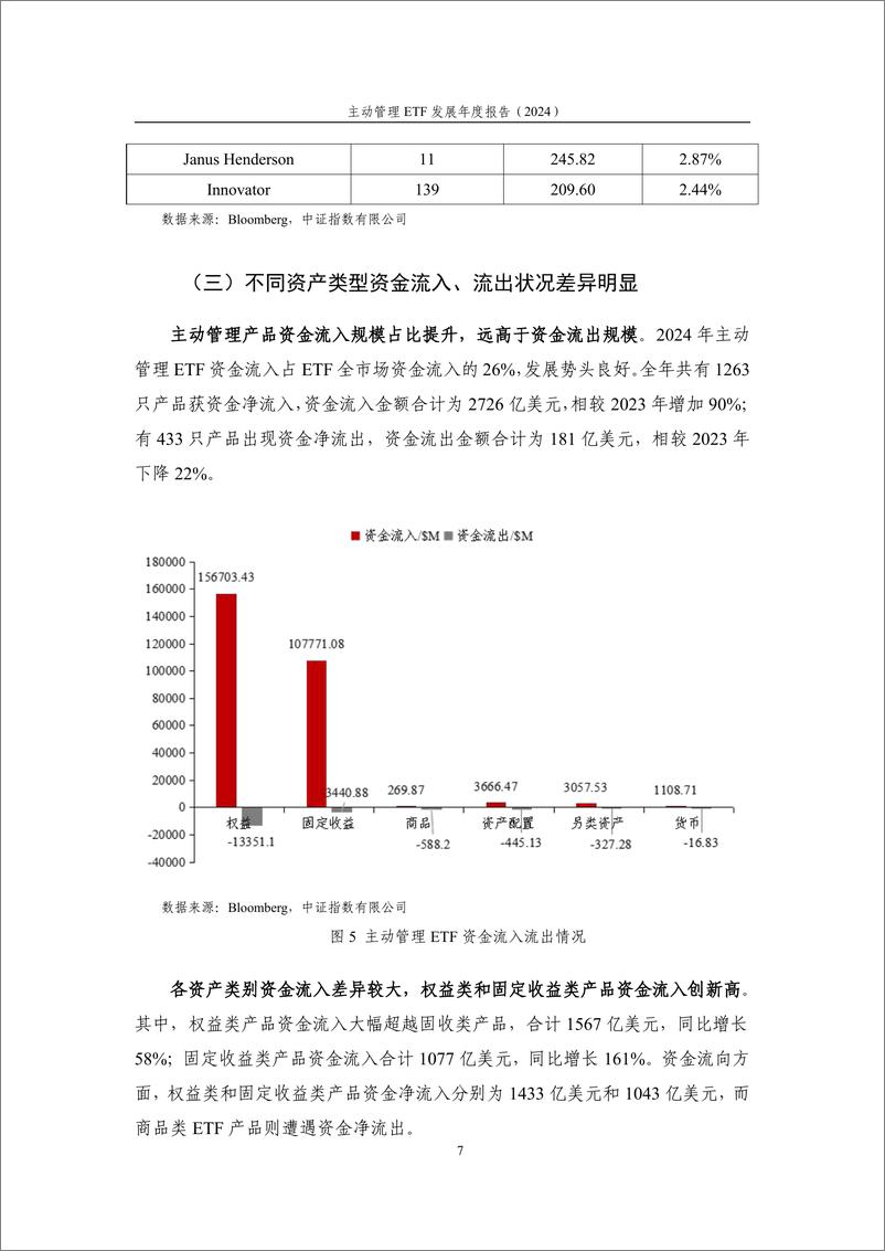 《主动管理ETF发展年度报告（2024）-12页》 - 第7页预览图