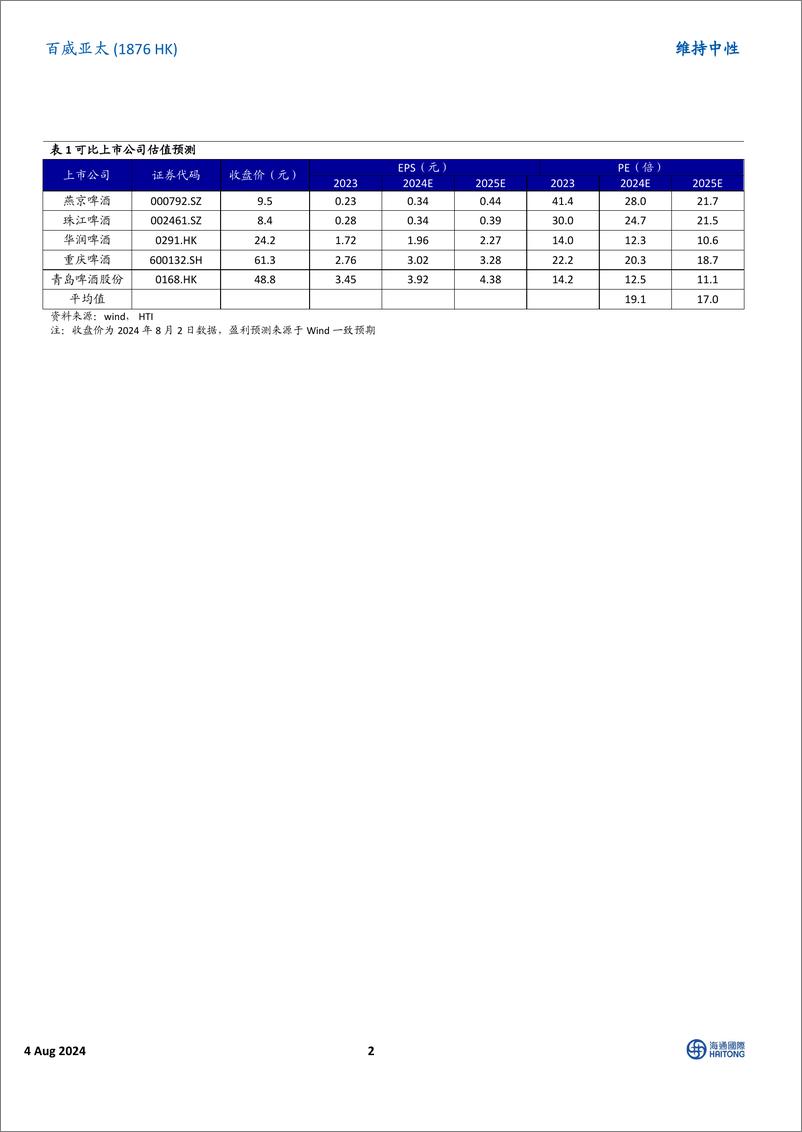 《百威亚太(1876.HK)2024半年报点评：韩国和印度市场量价齐升，成本下行推动利润率改善-240804-海通国际-12页》 - 第2页预览图