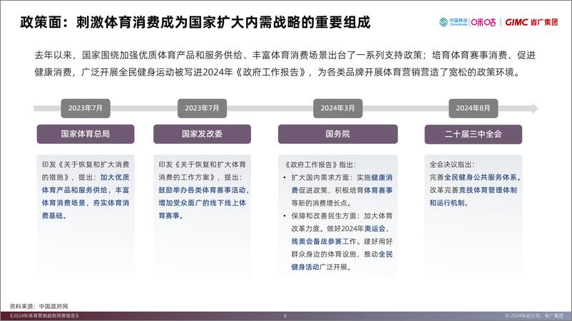 《2024年体育营销趋势洞察报告》 - 第6页预览图