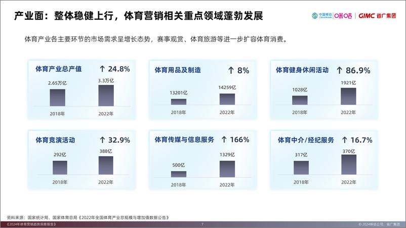 《2024年体育营销趋势洞察报告》 - 第7页预览图