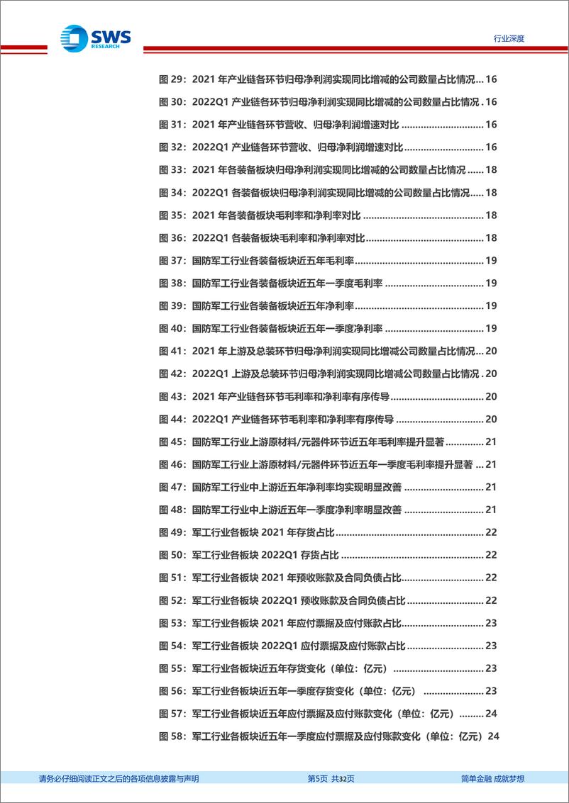 《国防军工行业2021年年报及2022年一季报总结：行业业绩稳步兑现，盈利能力持续改善-20220513-申万宏源-32页》 - 第6页预览图