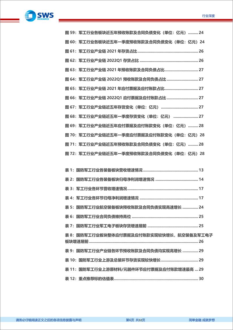 《国防军工行业2021年年报及2022年一季报总结：行业业绩稳步兑现，盈利能力持续改善-20220513-申万宏源-32页》 - 第7页预览图