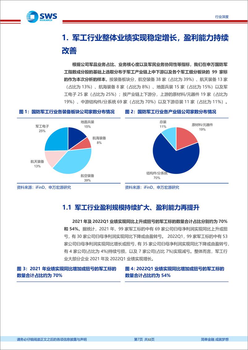 《国防军工行业2021年年报及2022年一季报总结：行业业绩稳步兑现，盈利能力持续改善-20220513-申万宏源-32页》 - 第8页预览图