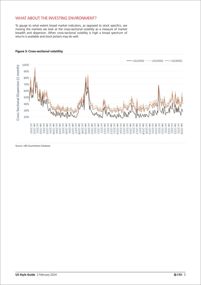 《UBS Equities-US Style GuideA Mixed Start to 202 Menez-106317684》 - 第3页预览图