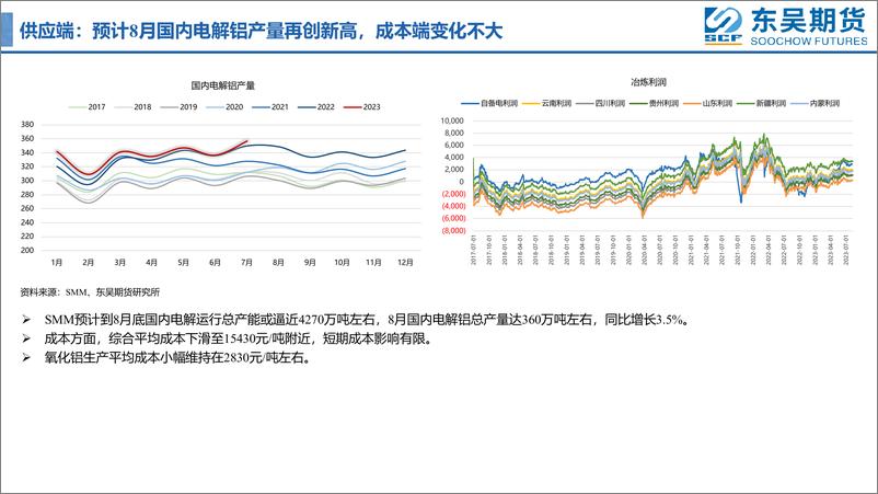 《铝价陷入僵持，关注进口流入情况-20230819-东吴期货-15页》 - 第7页预览图