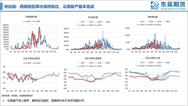 《铝价陷入僵持，关注进口流入情况-20230819-东吴期货-15页》 - 第8页预览图