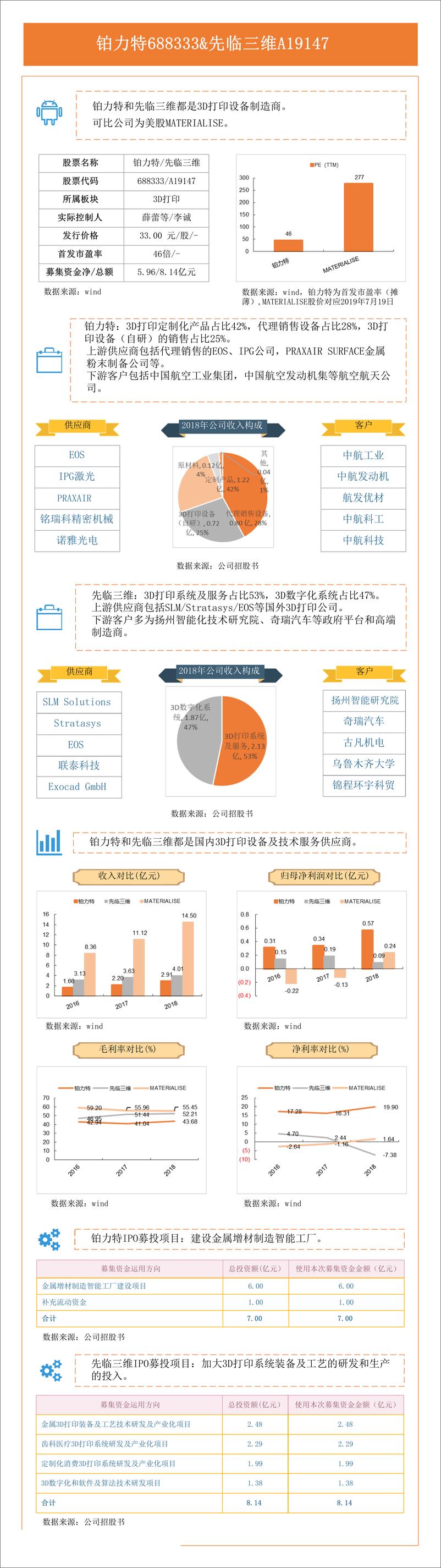 《科创板中高端装备公司一张图对比分析-20190722-平安证券-27页》 - 第4页预览图