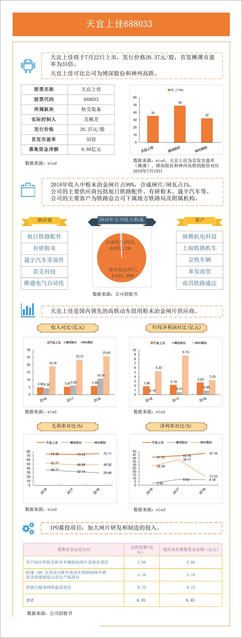 《科创板中高端装备公司一张图对比分析-20190722-平安证券-27页》 - 第6页预览图