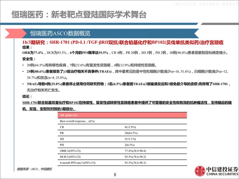 《中信建投-医药行业深度研究，ASCO2023：看好技术驱动周期，关注ADC及新兴疗法-230529》 - 第8页预览图