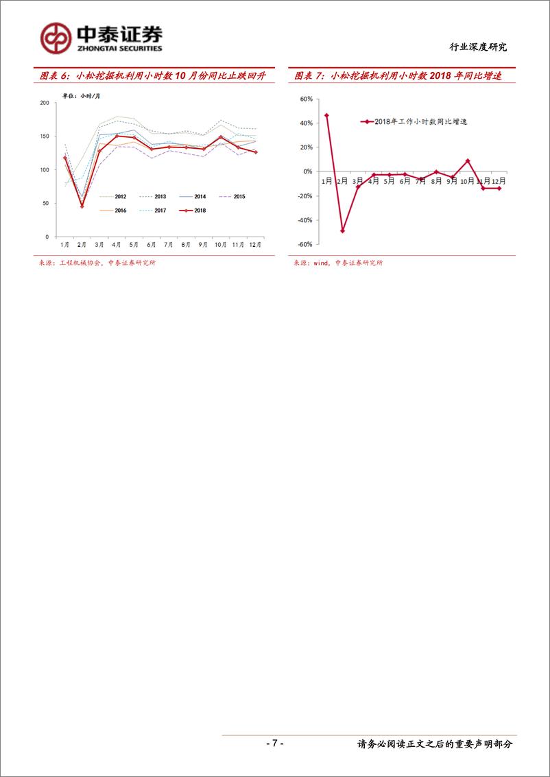 《机械设备行业挖掘机年度总结：2018年创历史新高，2019年能否再创辉煌？-20190114-中泰证券-18页》 - 第8页预览图