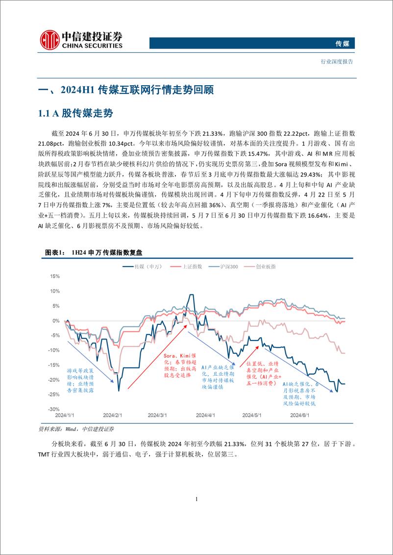 《传媒行业2024年中期投资策略报告：精神消费韧性强，AI应用潜力大-240712-中信建投-72页》 - 第4页预览图