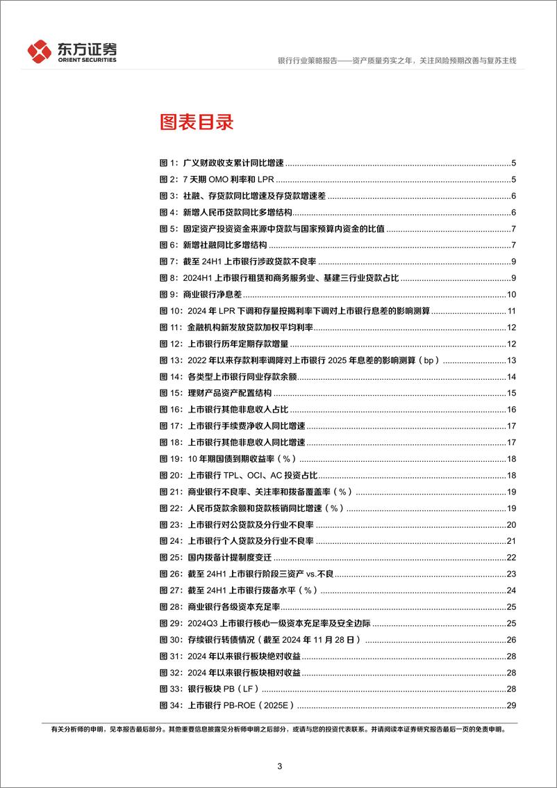 《银行行业2025年度投资策略：资产质量夯实之年，关注风险预期改善与复苏主线-241204-东方证券-32页》 - 第3页预览图