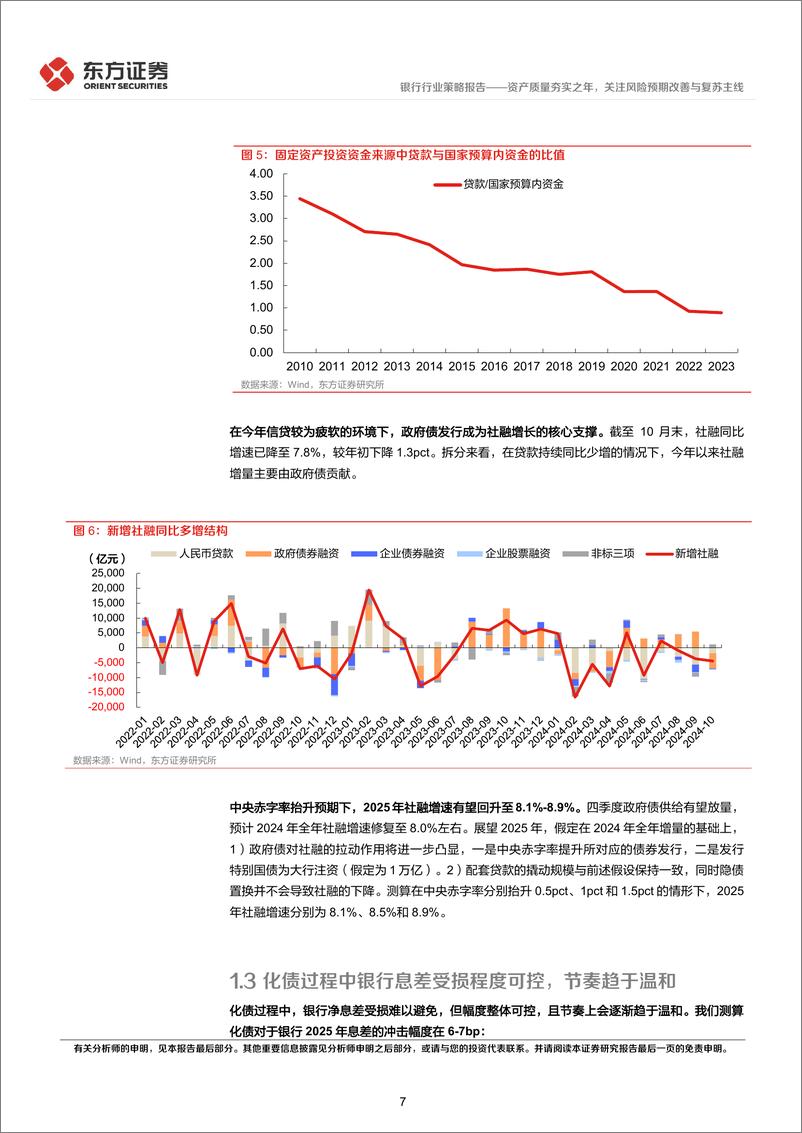 《银行行业2025年度投资策略：资产质量夯实之年，关注风险预期改善与复苏主线-241204-东方证券-32页》 - 第7页预览图