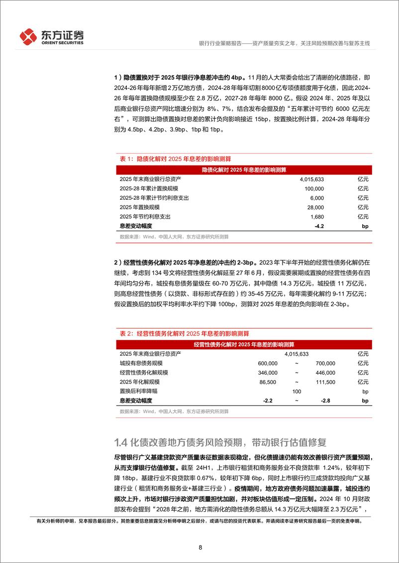 《银行行业2025年度投资策略：资产质量夯实之年，关注风险预期改善与复苏主线-241204-东方证券-32页》 - 第8页预览图