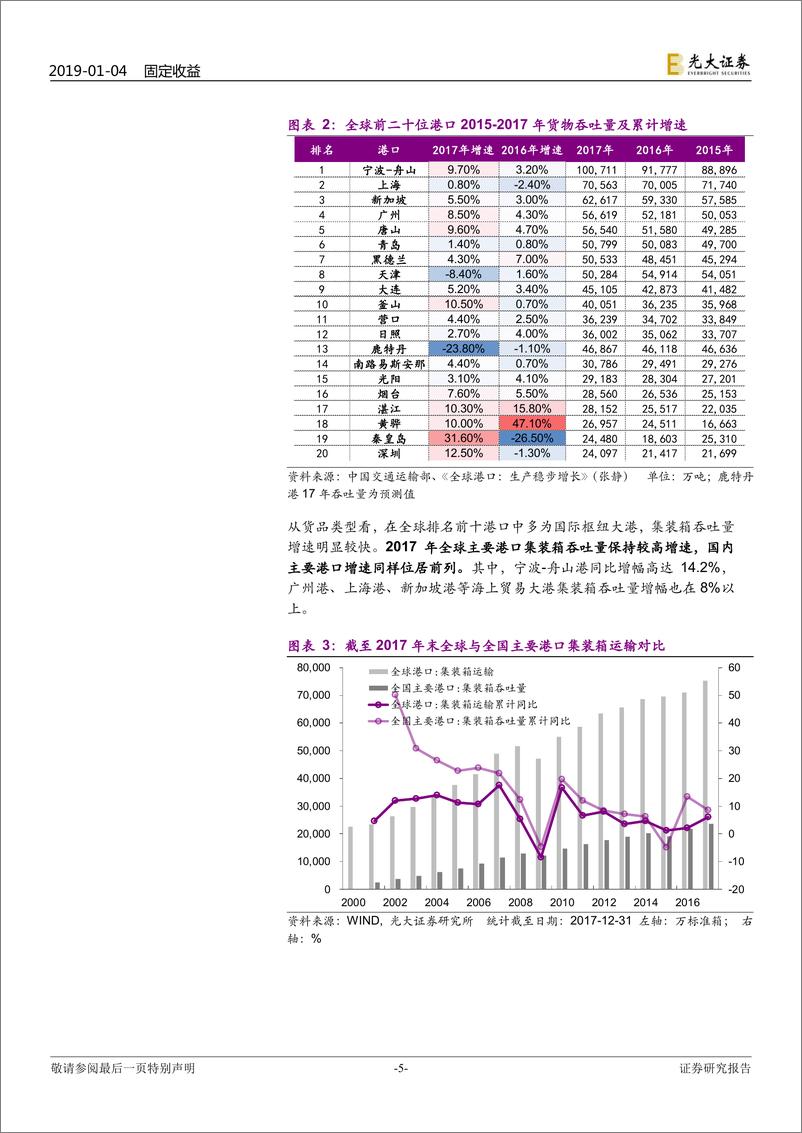 《港口行业产业债信用观察之港口篇：港口行业产业债信用剖析-20190104-光大证券-31页》 - 第6页预览图