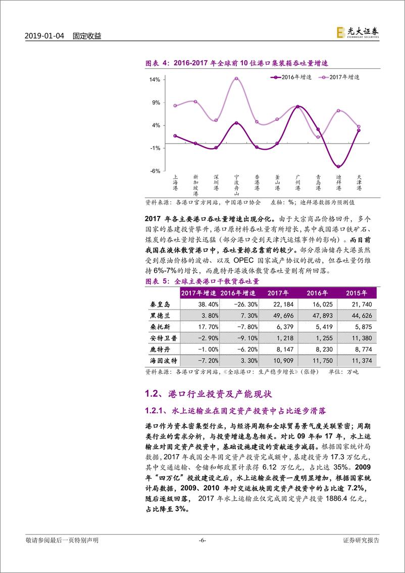 《港口行业产业债信用观察之港口篇：港口行业产业债信用剖析-20190104-光大证券-31页》 - 第7页预览图