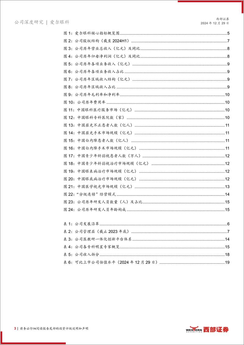 《爱尔眼科(300015)首次覆盖：十年国内外开疆拓土，新征程继往开来-241229-西部证券-22页》 - 第3页预览图