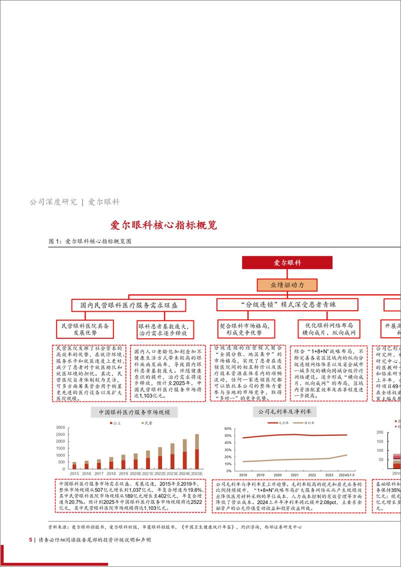 《爱尔眼科(300015)首次覆盖：十年国内外开疆拓土，新征程继往开来-241229-西部证券-22页》 - 第5页预览图