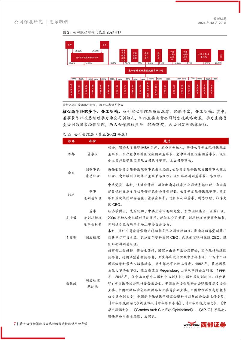 《爱尔眼科(300015)首次覆盖：十年国内外开疆拓土，新征程继往开来-241229-西部证券-22页》 - 第7页预览图